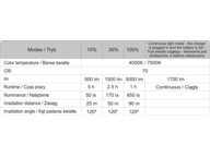 Reflector portabil, pliabil 5000lm, alimentare retea/acumulator, Yato - YT-81811